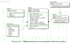 Разработка ЭИС поддержки работы с клиентами