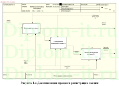 Разработка ЭИС поддержки работы с клиентами