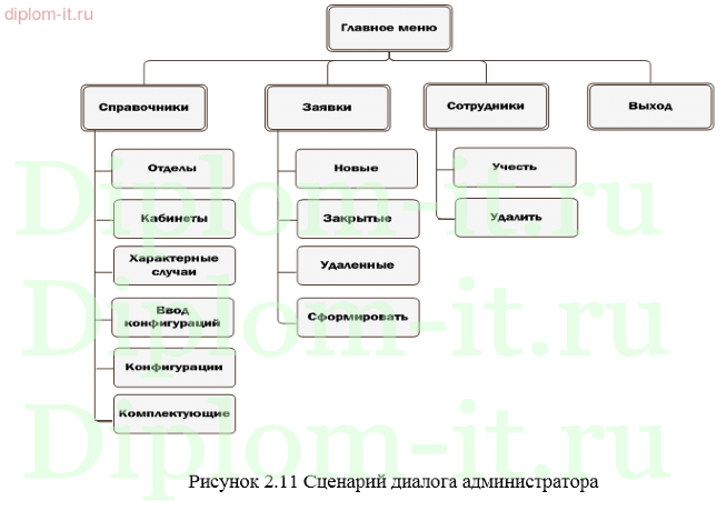 Сопровождение аппаратно-программной инфраструктуры терминальной системы в банке