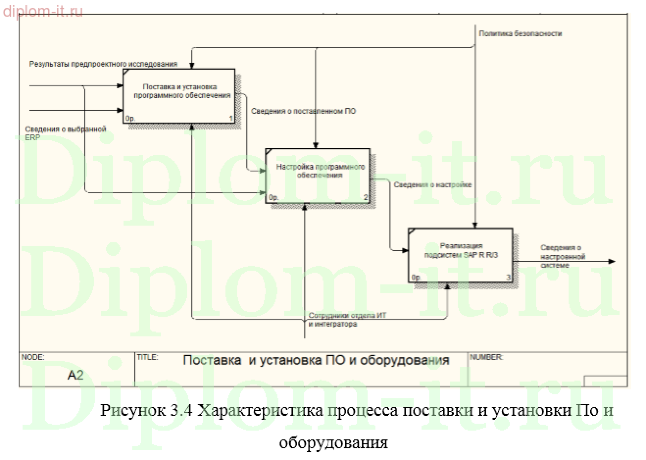 Сопровождение аппаратно-программной инфраструктуры терминальной системы в банке