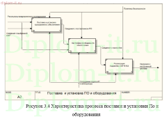 Сопровождение аппаратно-программной инфраструктуры терминальной системы в банке