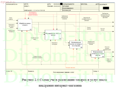 Разработка интернет-магазина музыкальных инструментов