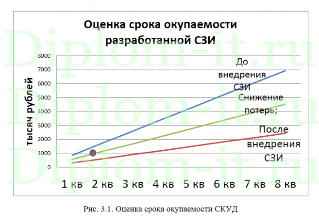  Модернизация существующей системы с целью повышения информационной безопасности, диплом по защите информации 