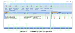 Автоматизация учета рабочего времени сотрудников на предприятии, дипломная работа по прикладной информатике в экономике