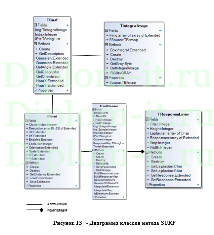 Разработка системы контроля управления доступом с функцией распознавания лиц, ВКР по защите информации