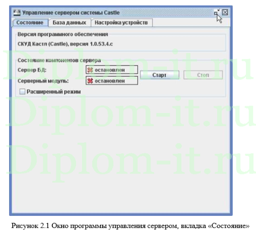 Внедрение системы контроля и управления доступом в производственной компании, ВКР по защите информации