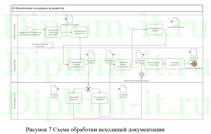 Совершенствование методики описания бизнес-процессов на предприятии с целью автоматизации ее деятельности
