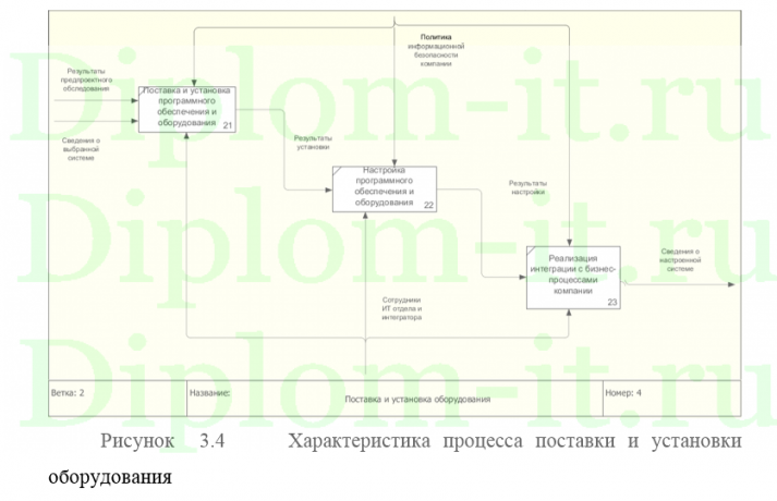 Проведение аудита информационной безопасности в организации, диплом по защите информации