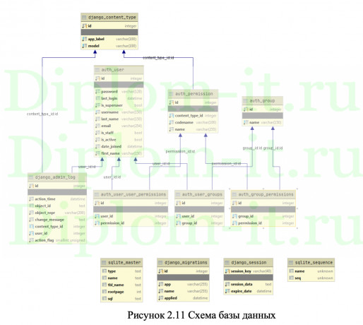  Разработка системы по контролю ношения спецодежды (касок) на предприятии, ВКР по программмированию 