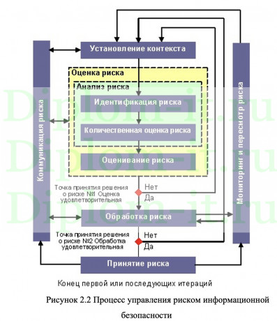 Исследование следообразования при работе с веб-браузерами в приватном режиме, ВКр по информационной безопасности