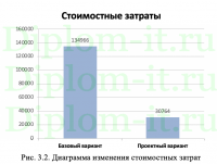 Автоматизация рекламной деятельности предприятия Командор