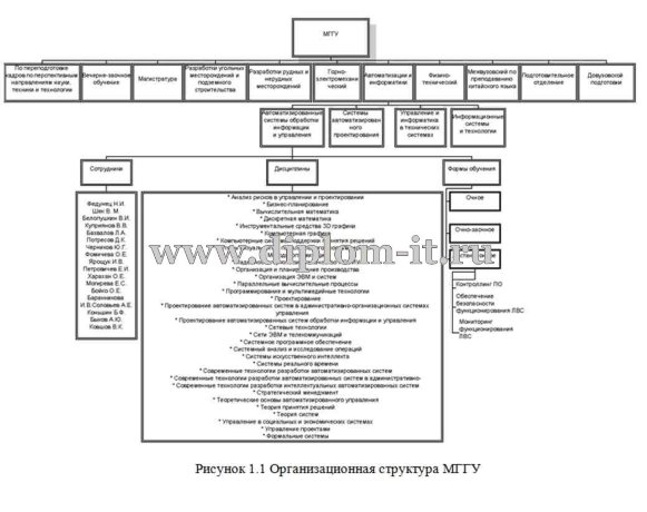  Моделирование процессов по системе защиты персональных данных в системе дистанционного обучения 