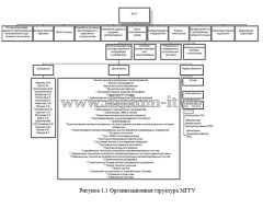 Моделирование процессов по системе защиты персональных данных в системе дистанционного обучения