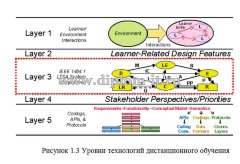 Моделирование процессов по системе защиты персональных данных в системе дистанционного обучения