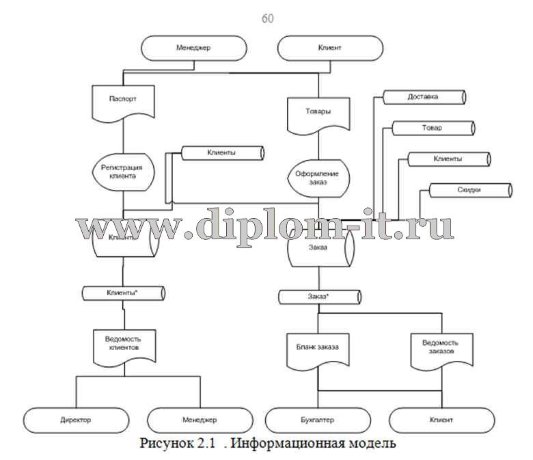  Разработка АРМ менеджера по работе с клиентами 