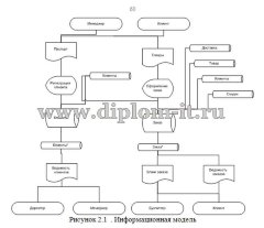 Разработка АРМ менеджера по работе с клиентами