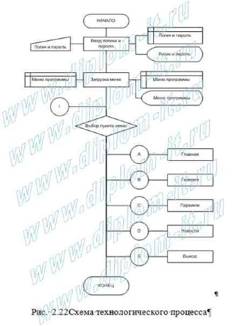  Проектирование электронной витрины (портала, веб-сайта) коммерческой фирмы 