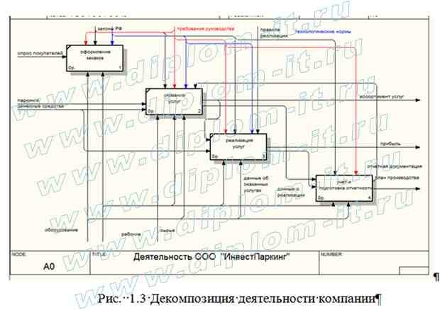  Проектирование электронной витрины (портала, веб-сайта) коммерческой фирмы 