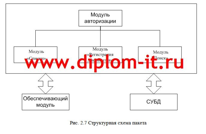 Дипломная работа Автоматизация документооборота средней школы