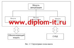 Дипломная работа Автоматизация документооборота средней школы