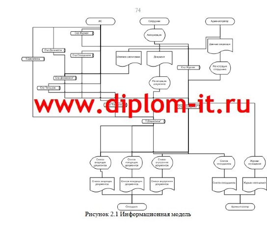 Дипломная работа Автоматизация документооборота средней школы
