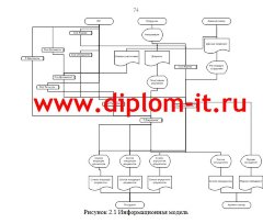 Дипломная работа Автоматизация документооборота средней школы