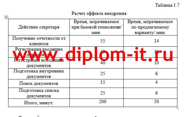 Дипломная работа Автоматизация документооборота средней школы