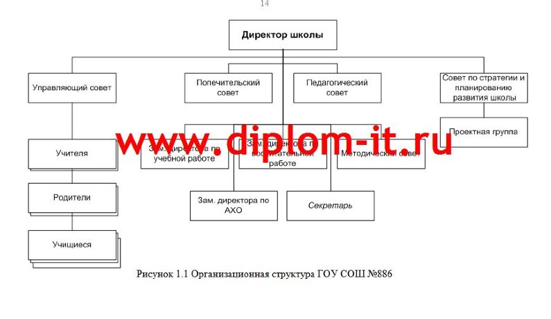 Дипломная работа Автоматизация документооборота средней школы