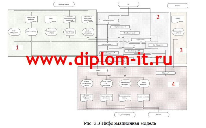  Автоматизация системы приема и обработки заявок на предприятии 