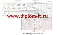 Автоматизация системы приема и обработки заявок на предприятии