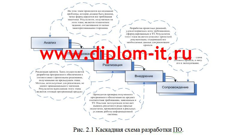  Автоматизация системы приема и обработки заявок на предприятии 