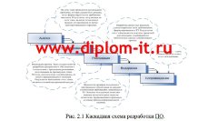 Автоматизация системы приема и обработки заявок на предприятии