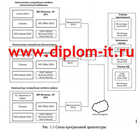  Автоматизация системы приема и обработки заявок на предприятии 