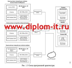 Автоматизация системы приема и обработки заявок на предприятии