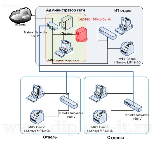  Разработка политики безопасности компании по продаже нефтепродуктов 