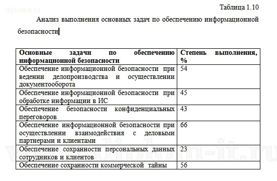  Разработка политики безопасности компании по продаже нефтепродуктов 