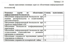 Разработка политики безопасности компании по продаже нефтепродуктов