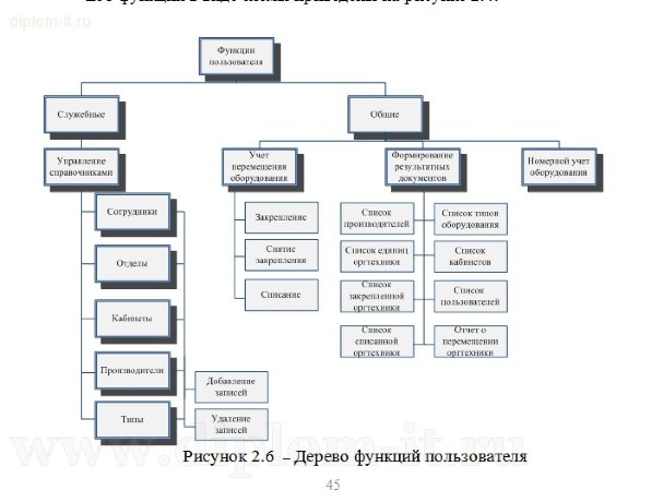  Разработка АРМ администратора локальной вычислительной сети  (php+mysql) 