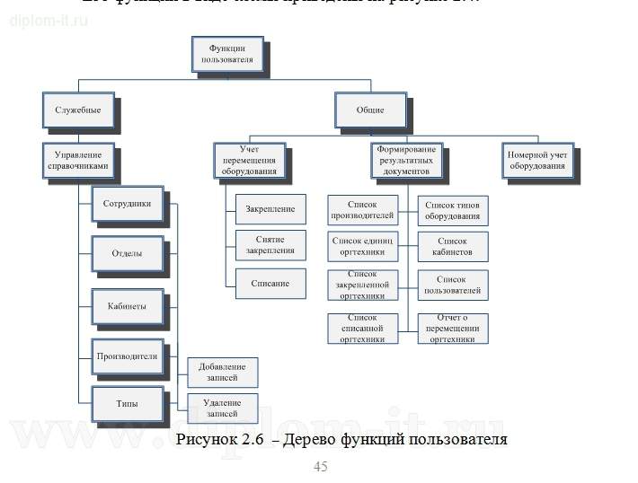 Модель дерева функций. Лес деревьев структура данных. Модели систем дерево. Дерево функций склада. Структура дерева целей.