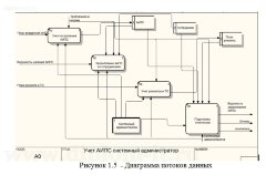 Разработка АРМ администратора локальной вычислительной сети  (php+mysql)