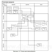 Автоматизация учета продаж в компании по продаже билетов