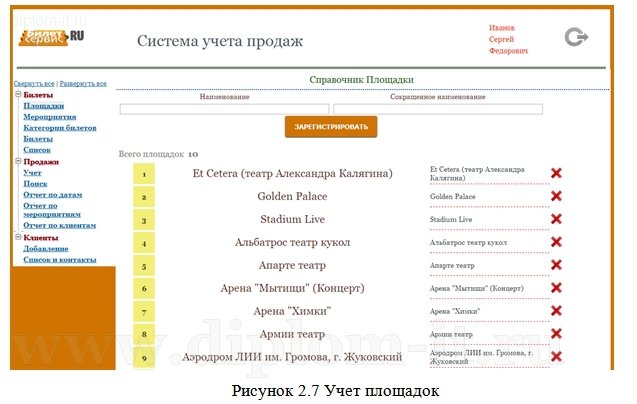  Автоматизация учета продаж в компании по продаже билетов 