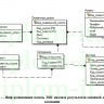  Разработка ЭИС анализа результатов основной деятельности юридической компании 