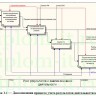  Разработка ЭИС анализа результатов основной деятельности юридической компании 