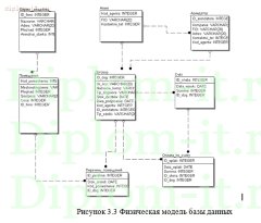 Разработка автоматизированной системы учета и анализа использования объектов недвижимости в компании