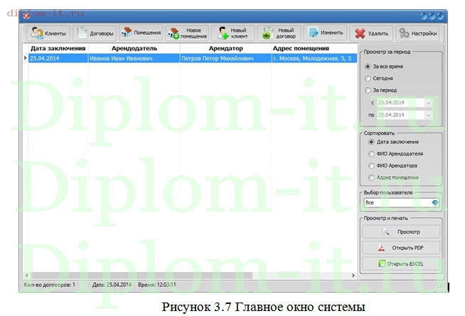  Разработка автоматизированной системы учета и анализа использования объектов недвижимости в компании 