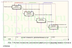 Разработка автоматизированной системы учета и анализа использования объектов недвижимости в компании