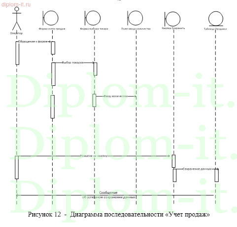 Разработка АРМ  консультанта-продавца салона сотовой связи