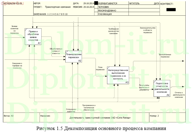 Автоматизация приема заказов в транспортной компании