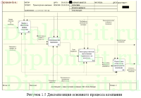 Автоматизация приема заказов в транспортной компании